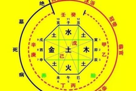 如何知道自己的八字格局