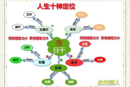 八字相同的人怎么算命好
