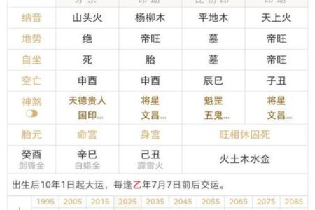 八字终身卦