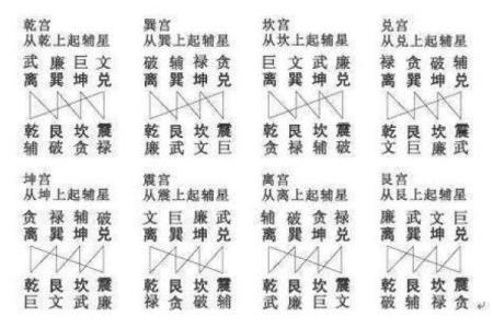 紫薇斗数廉贪巳亥二婚怎么样