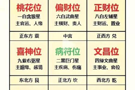 房子风水好友哪些预兆