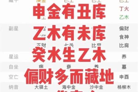 算命术之一，四柱预测算命