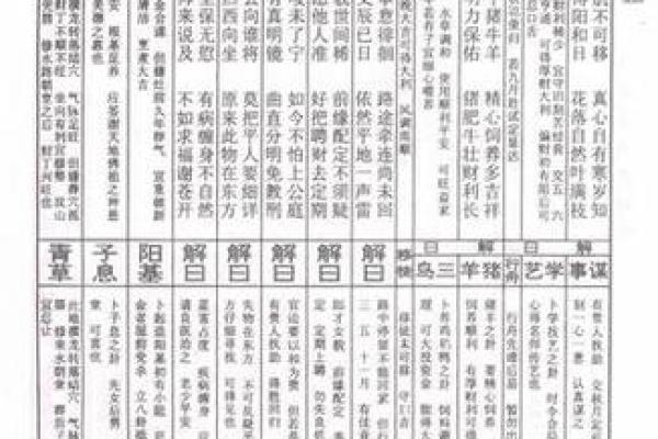 吕祖灵签第40签解签姻缘