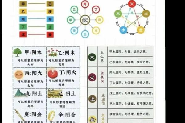 从零开始学八字（廿一）--乙木类象解读