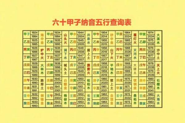 八字纳音五行解析