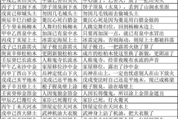 八字纳音五行解析