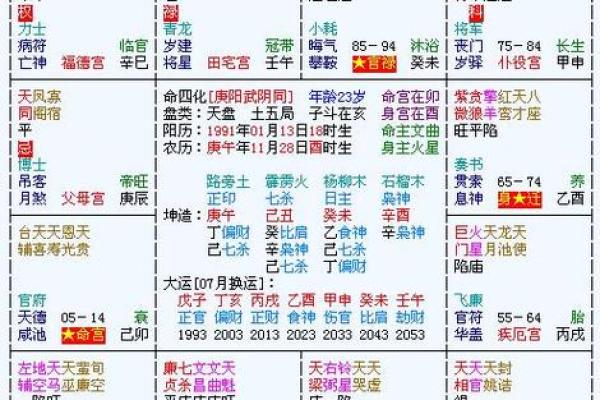 紫薇斗数算大限准吗
