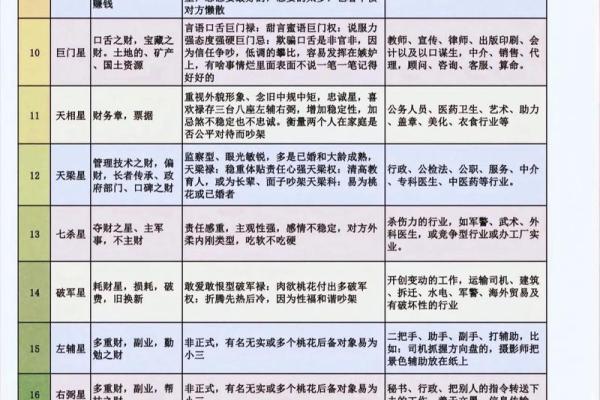 紫薇斗数算大限准吗