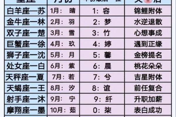 姓名配对准吗 姓名关系配对测试三藏？