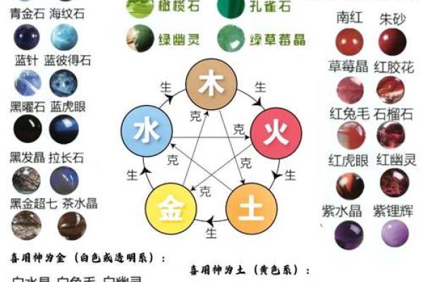 八字火为忌神  八字中喜神忌神对照表