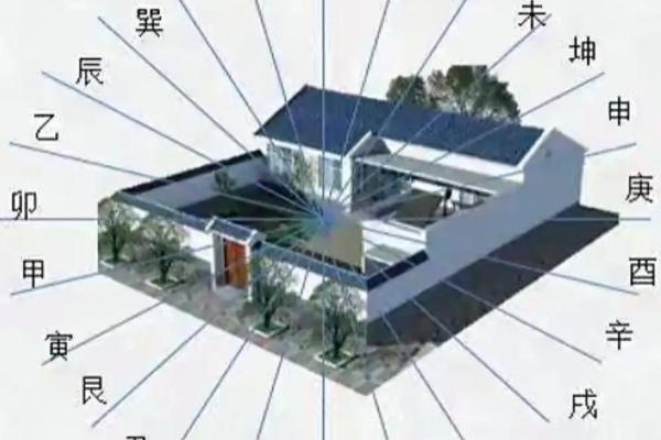 买房子怎么买风水好看的