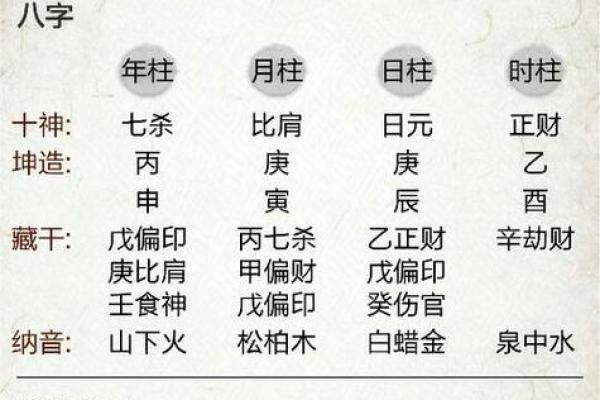 测生辰八字打分