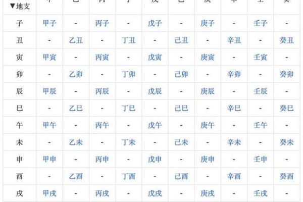 生辰八字五行吉凶