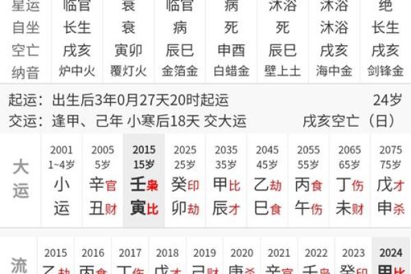 紫薇斗数斗君的意义