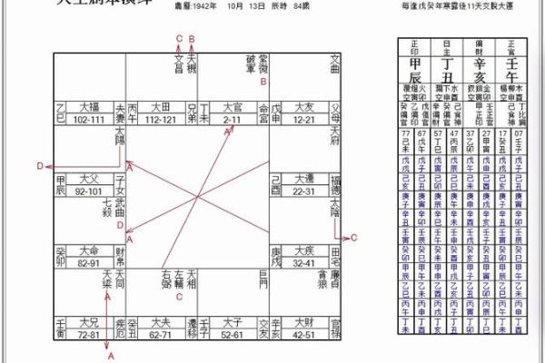 紫微斗数之四化论断法详释：生年干四化表象