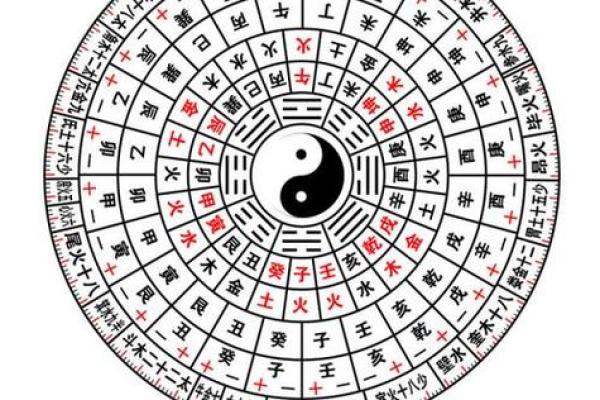 生辰八字排盘网站哪个好