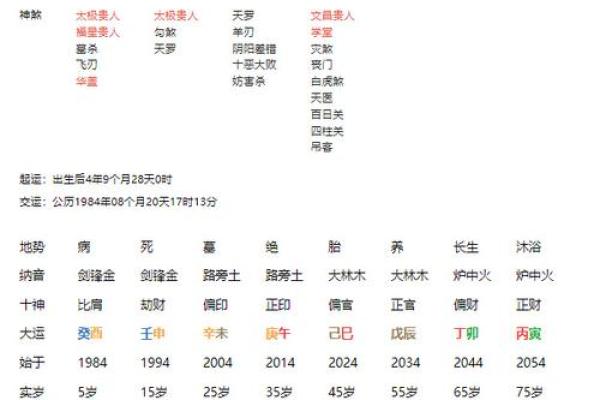 八字木火旺