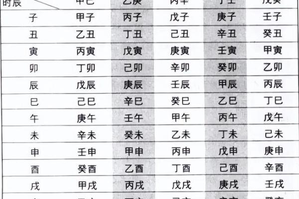 四柱八字怎么算,怎么查自己的四柱八字