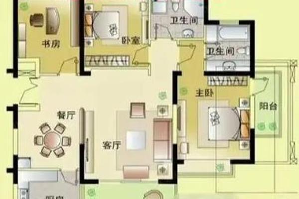 风水厨房布局