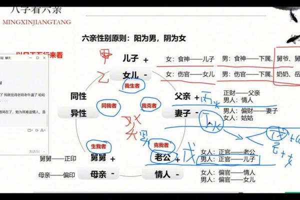 八字认干亲