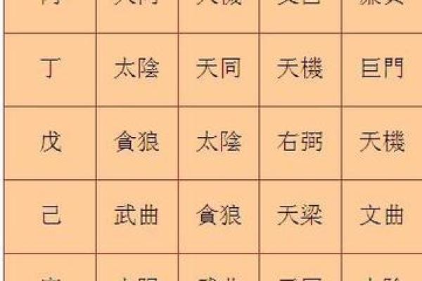 紫微斗数司法 紫微斗数怎么看官司？