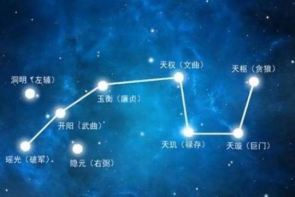 紫薇斗数星宿含义