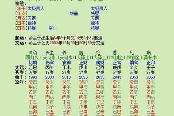 怎么知道八字