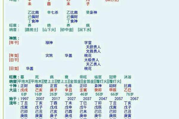 怎么知道八字