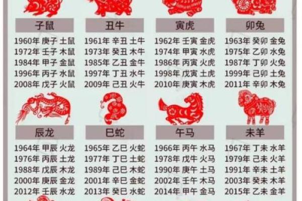 公司起名结合生辰八字