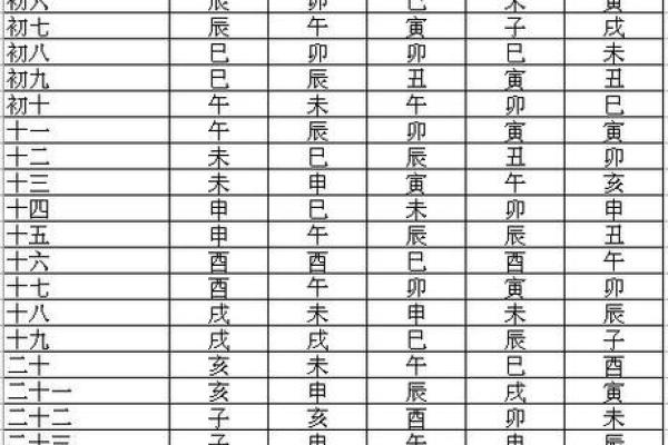 紫微斗数甲乙丙丁星应用 紫薇丁级星？