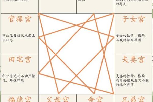 紫薇斗数交友铃星