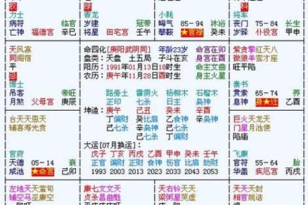 紫薇斗数算大限准吗