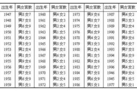 姓名配对准吗 姓名关系配对测试三藏？