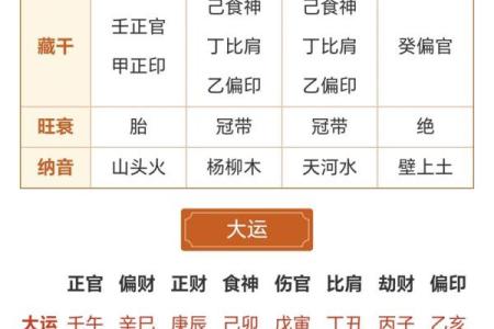 八字有四个食神的命运
