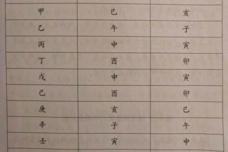 男命八字无官
