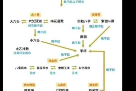 算卦紫薇斗数梅花易数