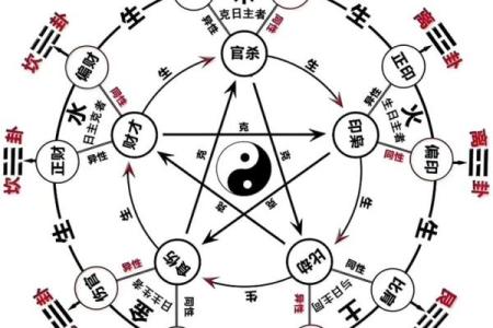 股票与八字
