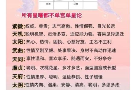 紫薇斗数命宫不好
