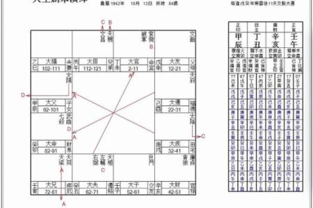 紫微斗数之四化论断法详释：生年干四化表象