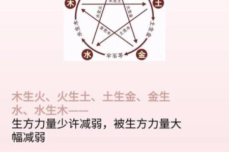 八字中的日元断性格