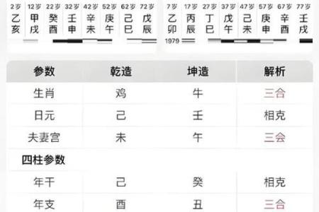 姻缘配对算命 婚后夫妻和睦八字 看你有没有