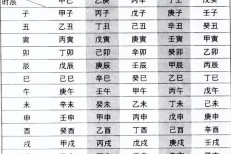 四柱八字怎么算,怎么查自己的四柱八字
