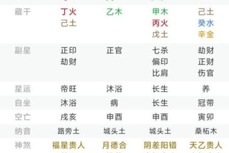 算命流年运势查询