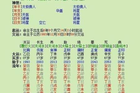怎么知道八字