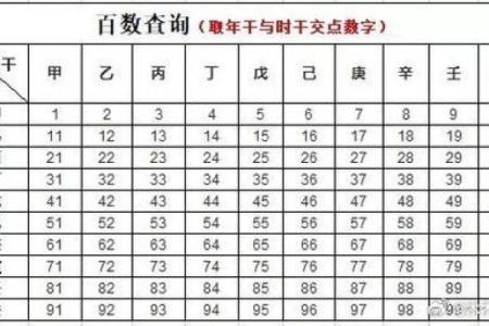 数字吉凶测试 你的数字吉凶如何