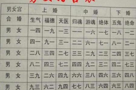 八字命理：四柱全阴，婚姻一定就不好吗？