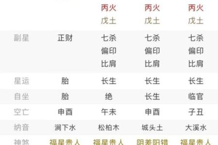 八字五行喜用神查询表