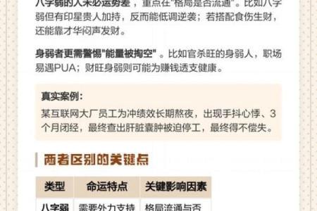 身弱八字
