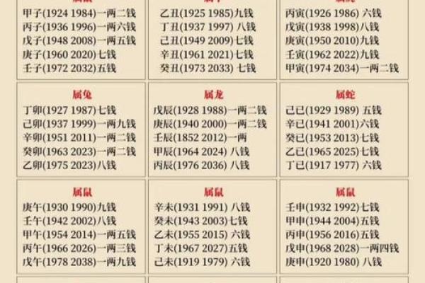 算命大师袁天罡简介,袁天罡五行相书