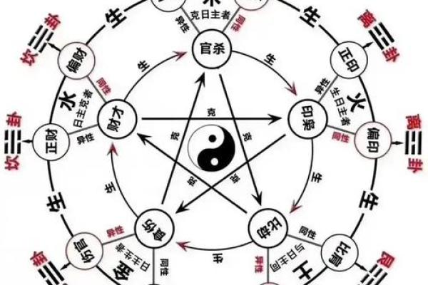家庭生活中强势八字命理